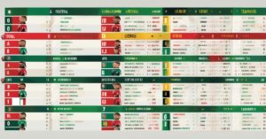 Rankingi Segunda Liga: Aktualna tabela i wyniki